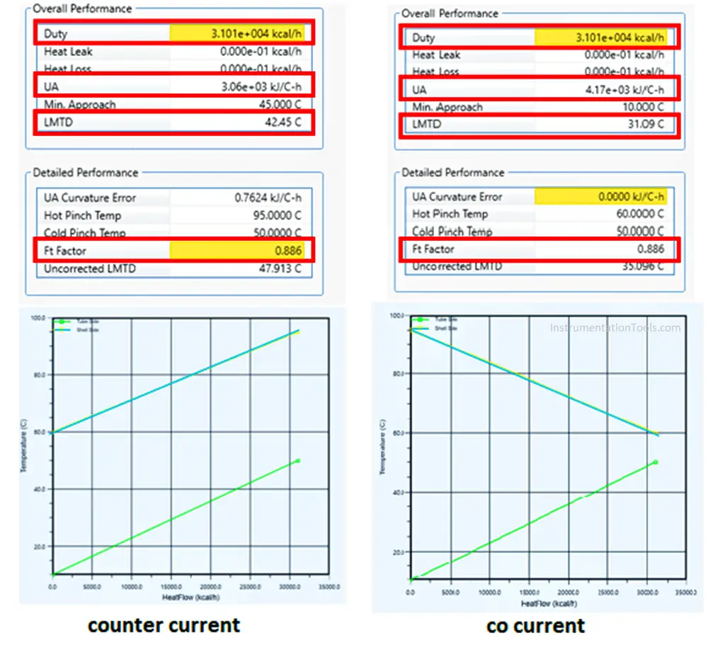 Heat Exchanger Performance