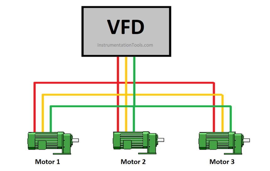 How to Run Multiple Motors with a Single VFD