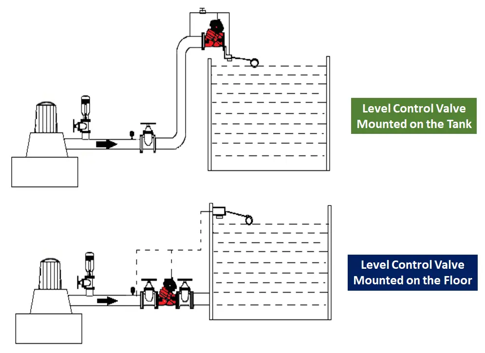 Level Control Valve Mounted on the Tank