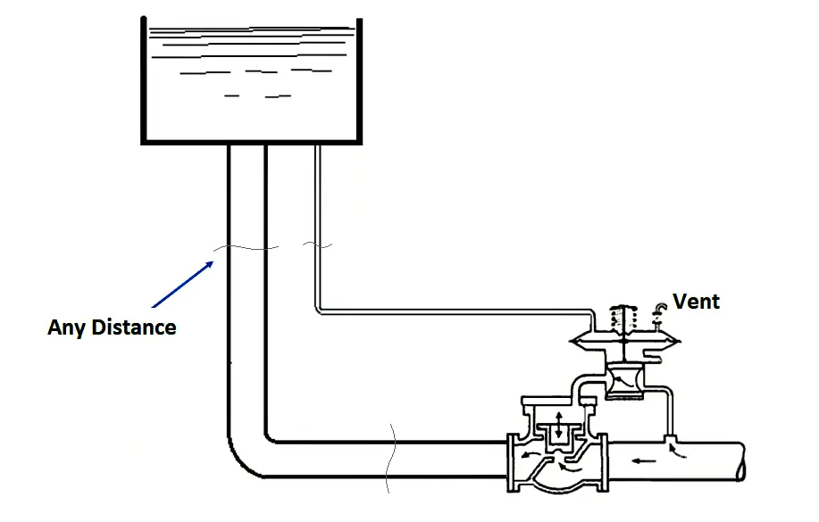 Level Control Valve with Altitude Pilot