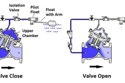 Level Control Valve with Horizontal Float