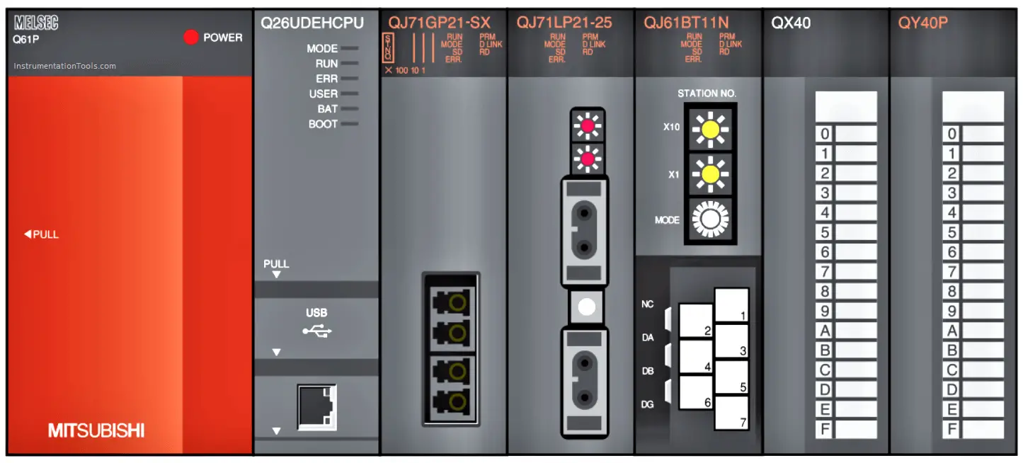 Mitsubishi PLC Course Modules