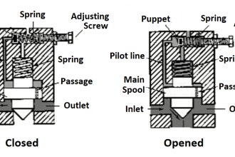 Pressure Control Valve
