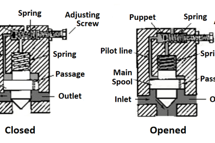 Pressure Control Valve