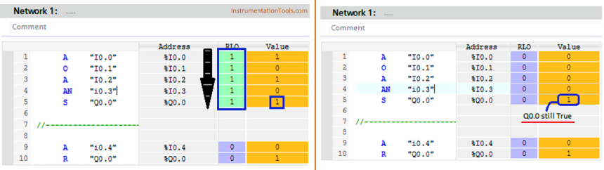STL Programming - SET, RESET, ASSIGN