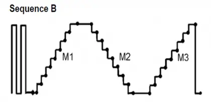 Pressure Gauge Calibration According To Standard DKD-R-6-1