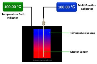 Single Position Calibration of Temperature Bath