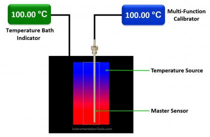 Single Position Calibration of Temperature Bath