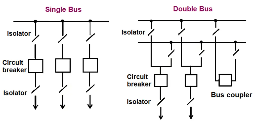 electrical substation layout