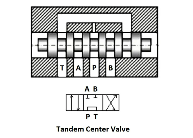 What Is A Spool Valve Types Configurations Applications