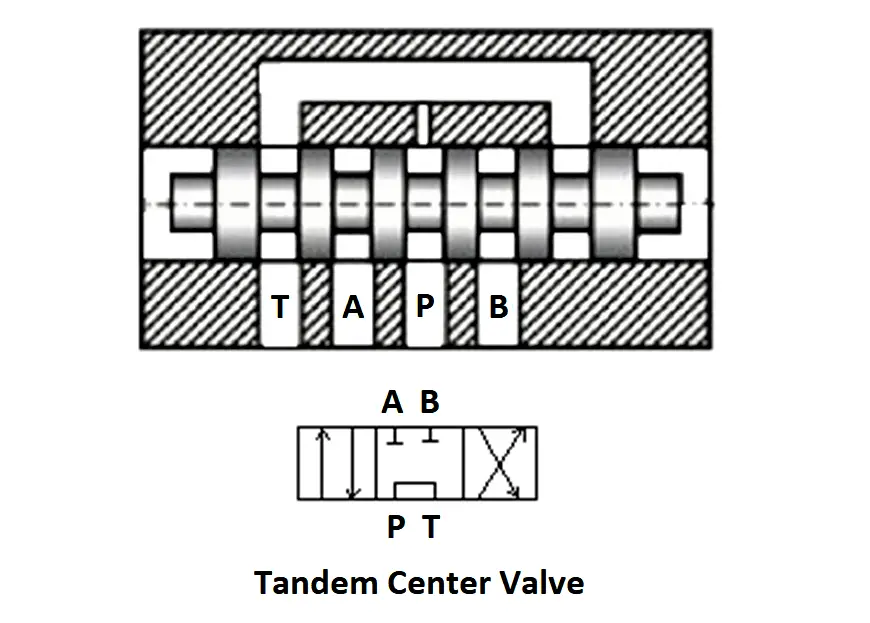 Tandem Center Valve