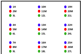 Multiple Position Calibration of Temperature Chamber (Mapping)