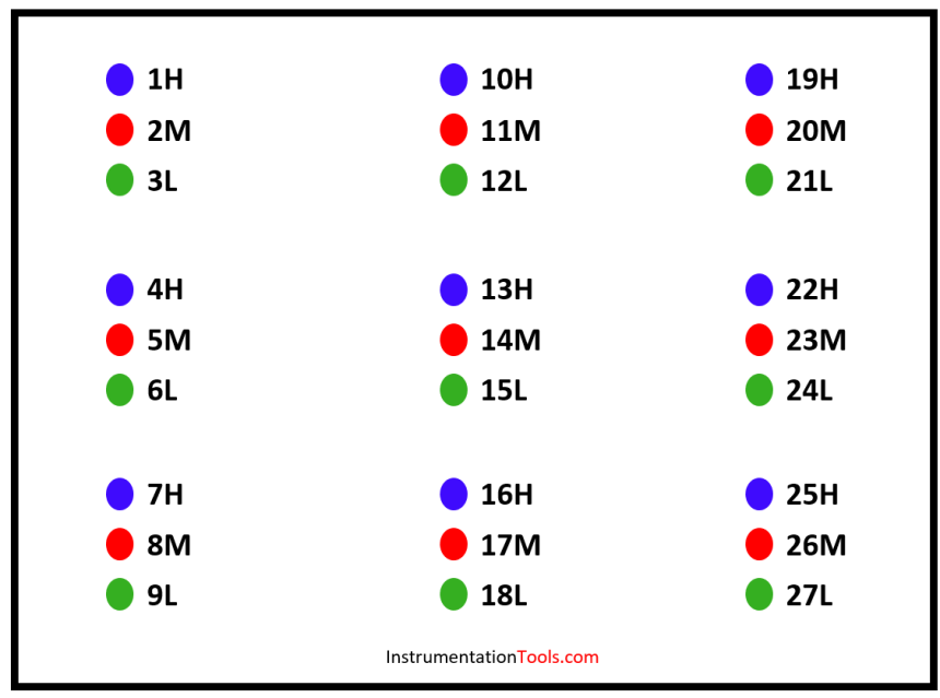 Multiple Position Calibration of Temperature Chamber (Mapping)