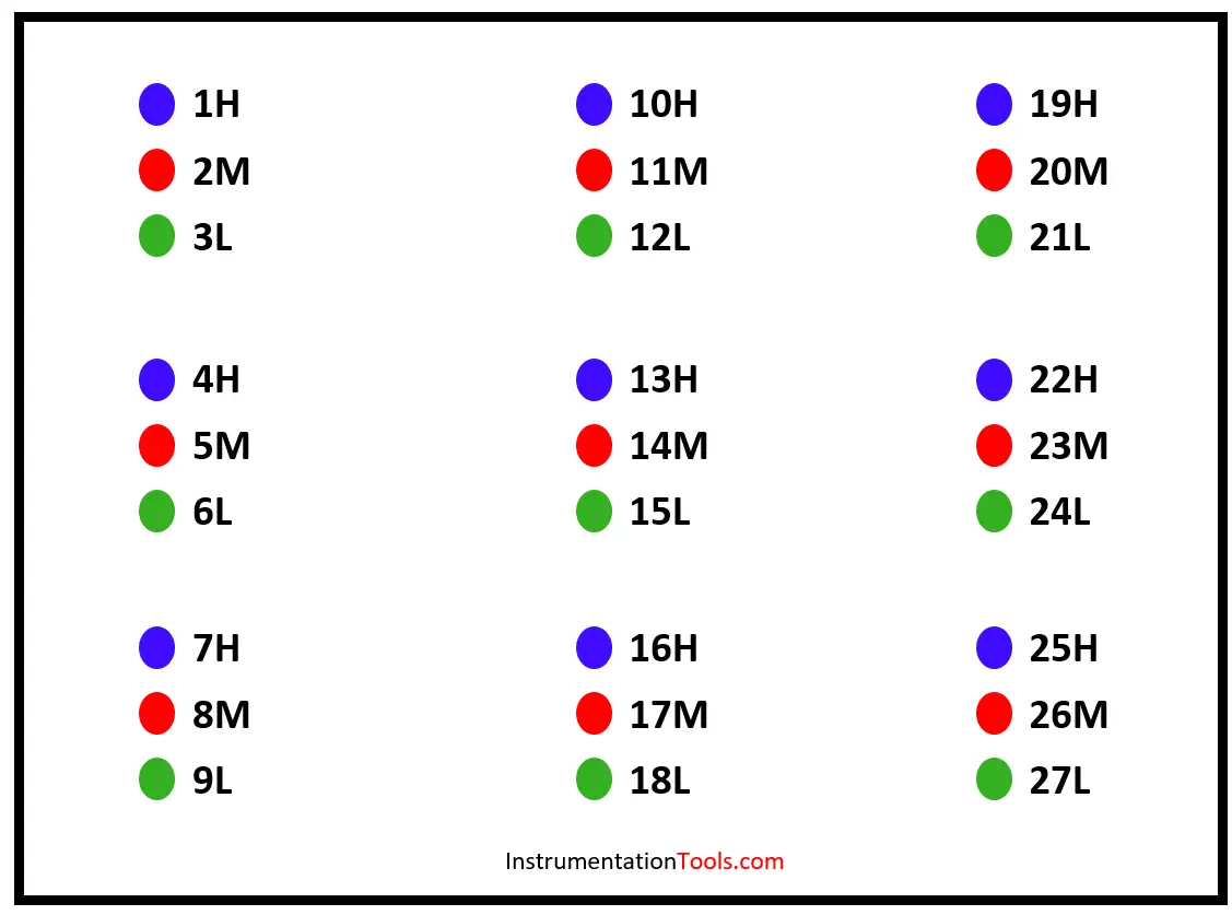 12 lead ecg placement color coded