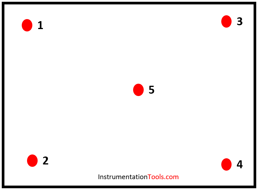 Temperature Sensors in Incubator