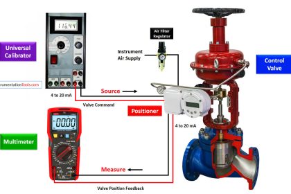 The Control Valve Stroke Test Procedure