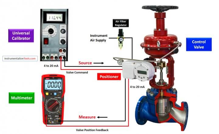 Control Valve Stroke Test Procedure - InstrumentationTools