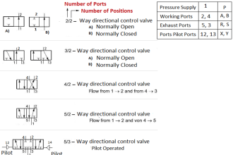 What is Directional Control Valve (DCV)?