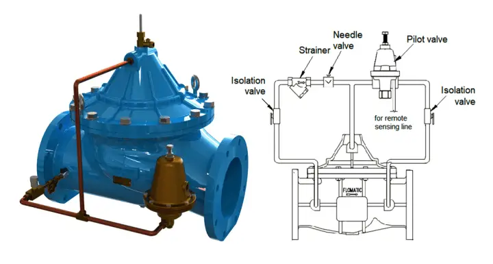 What is an Altitude Valve? - Level Control Valves