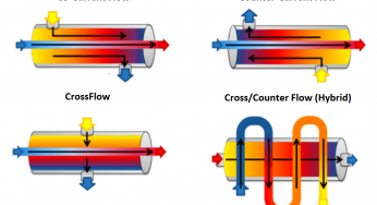 Why Counter-current Heat Exchangers are better than Co-current?