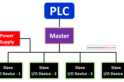 Actuator Sensor Interface (ASi) Protocol in PLC