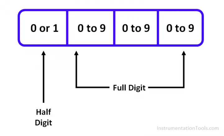 multimeter-what-do-digits-and-counts-mean-inst-tools