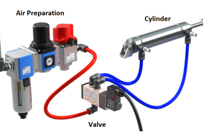 Basic Pneumatic System