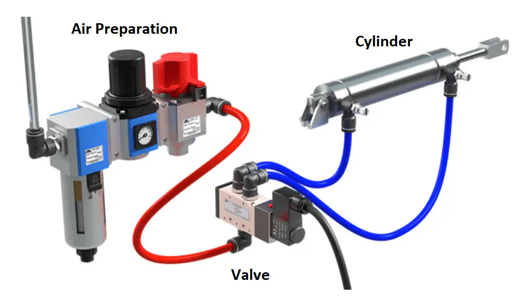 Basic pneumatic system