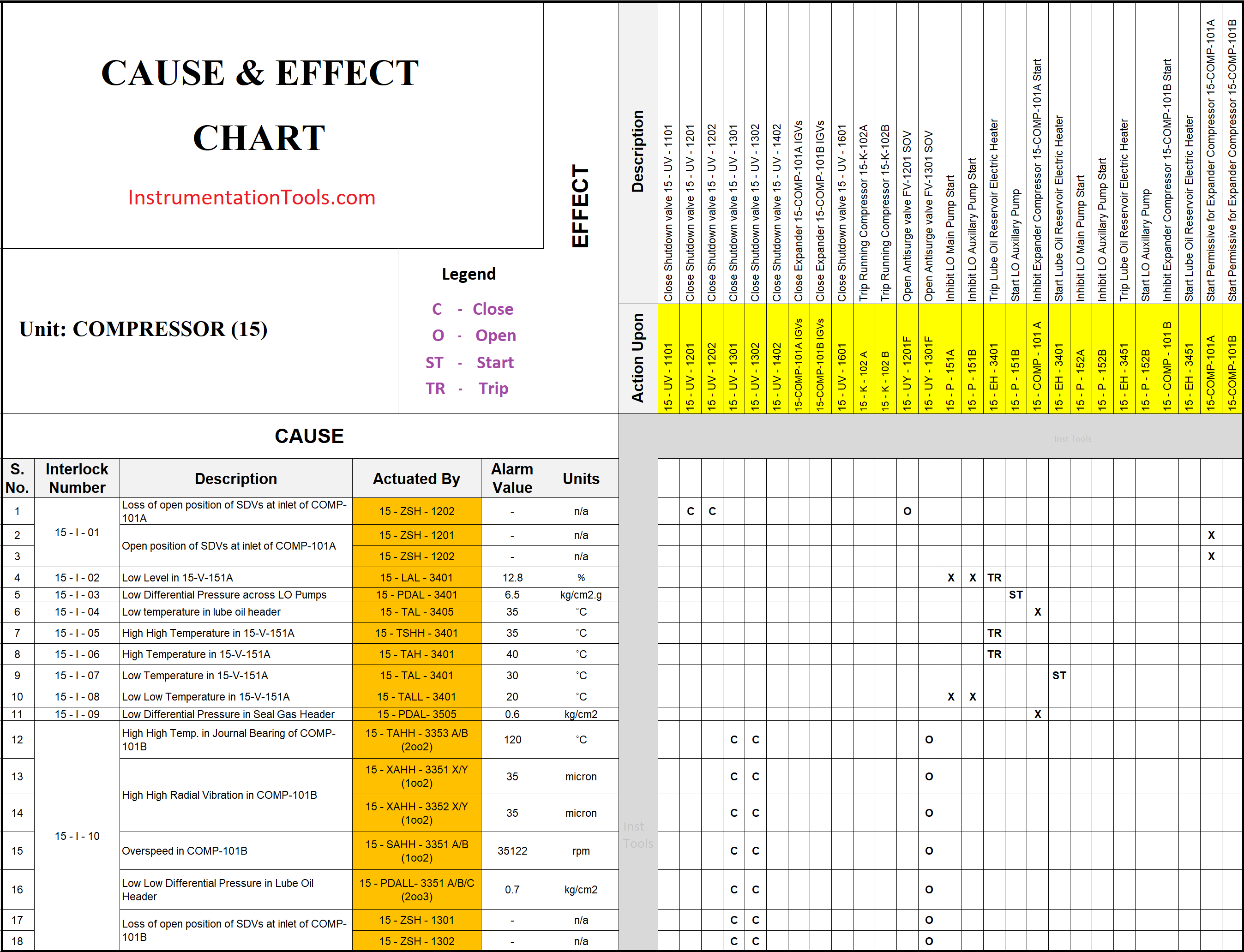 List Of Instrumentation Project Engineering Documents