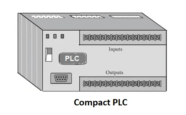 Compact PLC