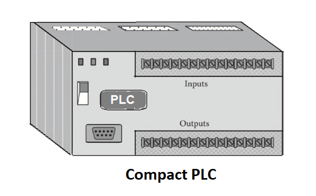 Compact PLC