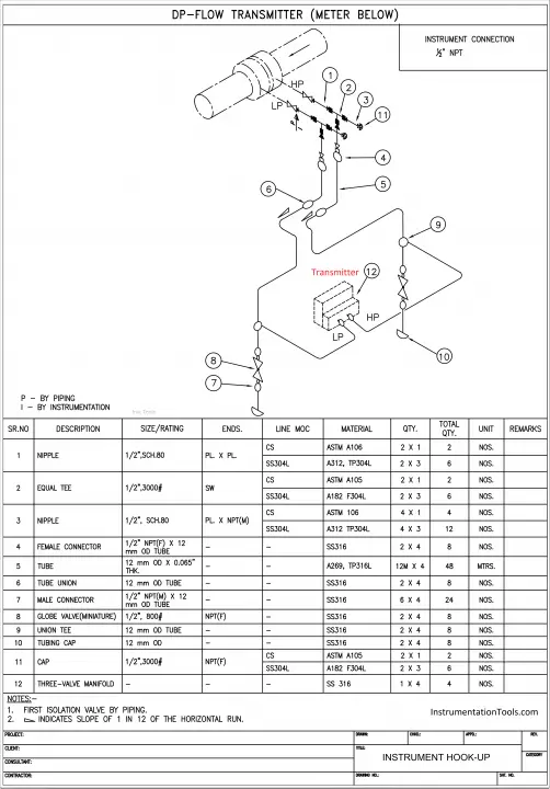 List of Instrumentation Project Engineering Documents