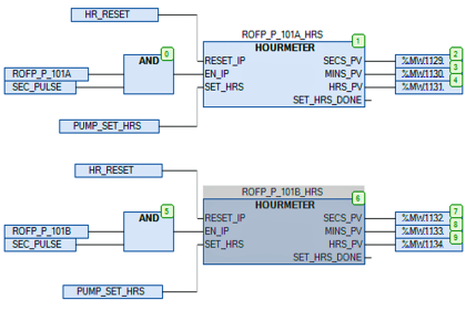 User Defined Function Blocks in PLC