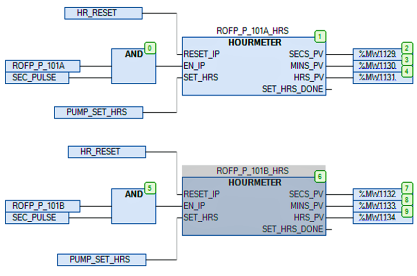 User Defined Function Blocks in PLC