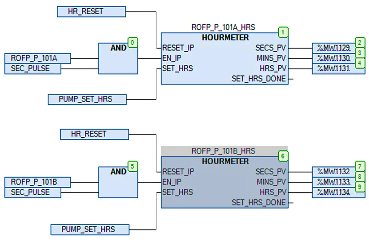 Hour meter PLC function block