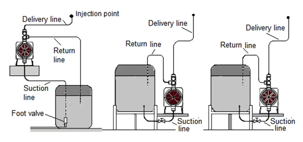 What is a Dosing Pump? - Types, Advantages, Applications