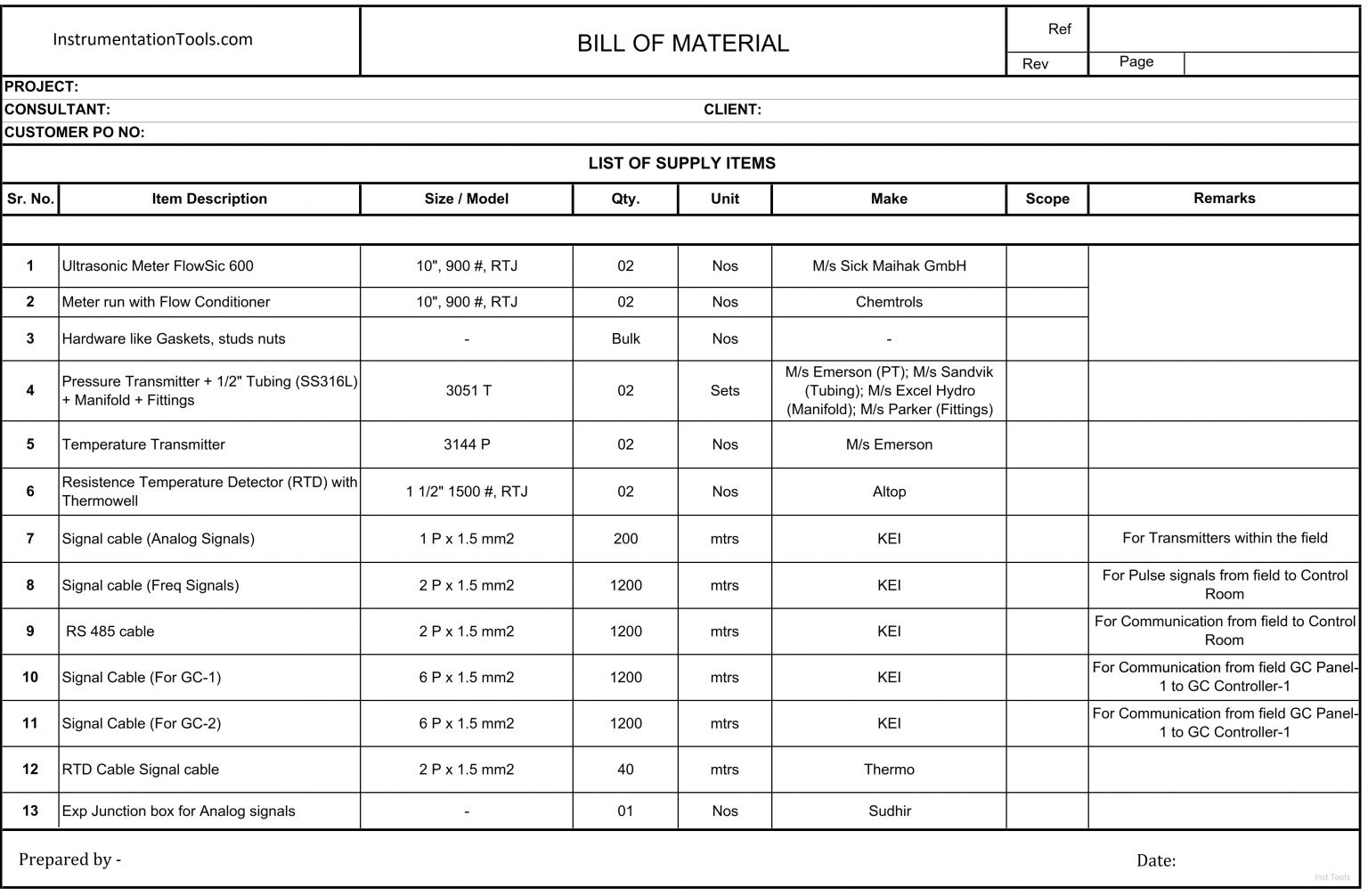 List of Instrumentation Project Engineering Documents