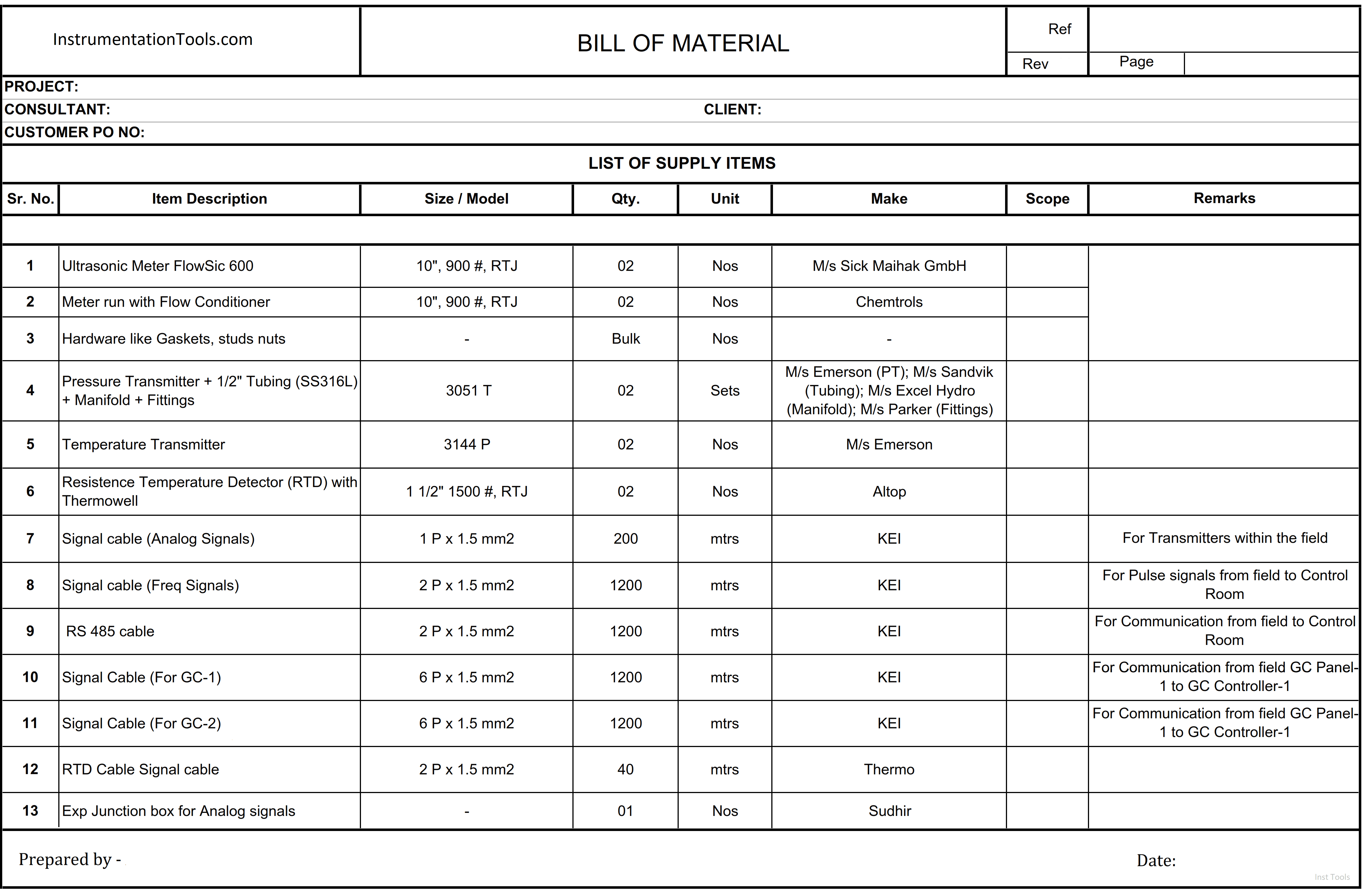 Instrument Bill of Material (BOM)