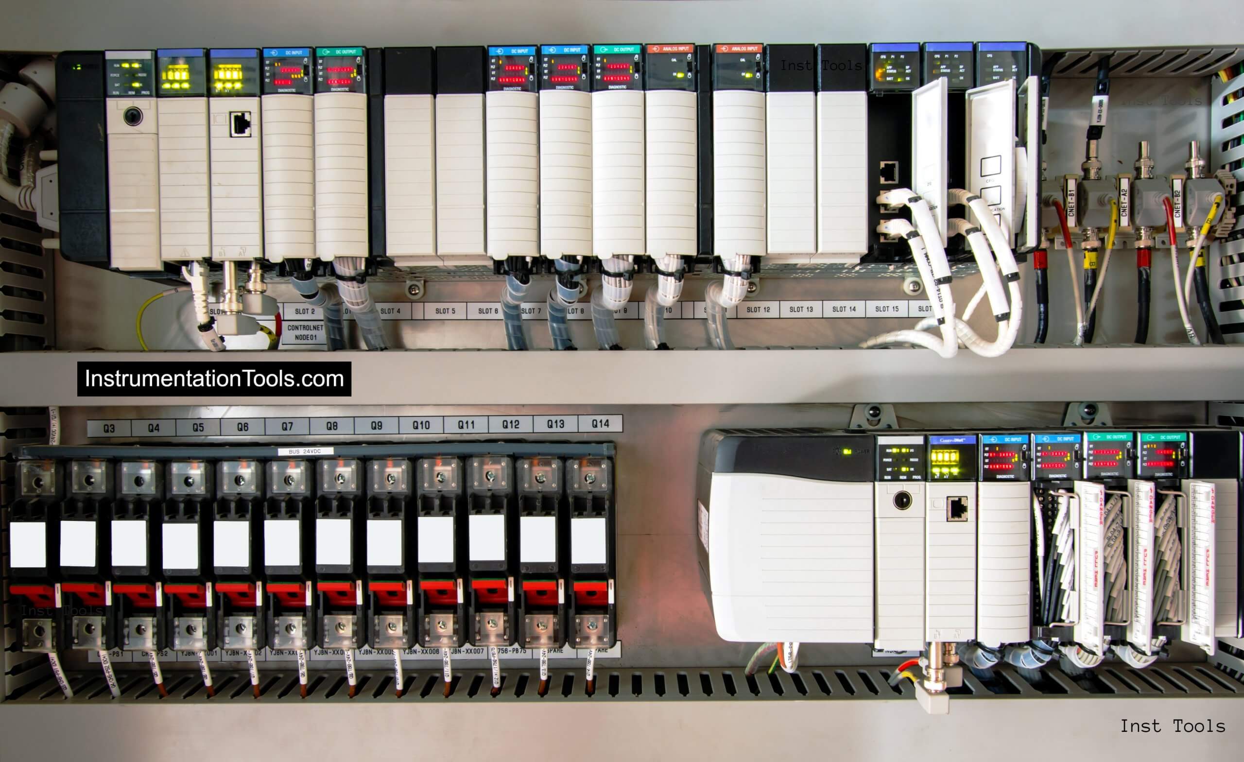 What Is Plc Automation