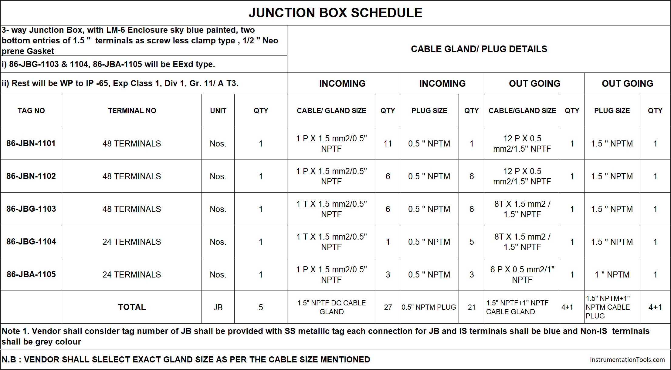 Junction Box Schedule