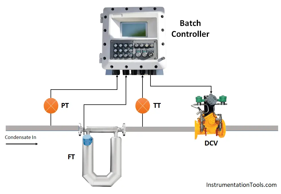 Loading Gantry Instruments