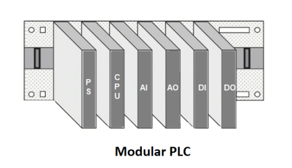 Difference between Compact PLC and Modular PLC