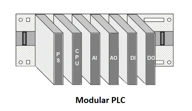 Modular PLC