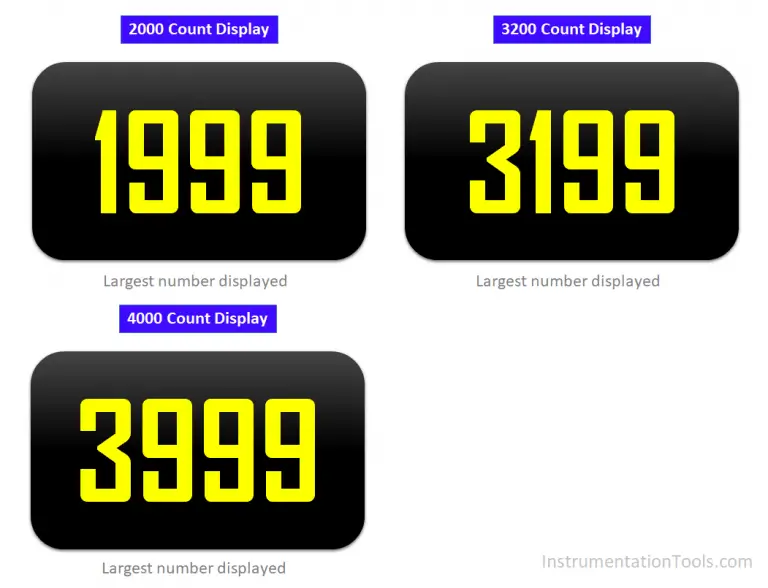 multimeter-what-do-digits-and-counts-mean-inst-tools