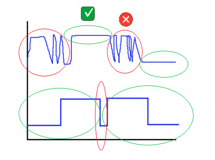How to Filter Digital and Analog Inputs in a PLC? - Inst Tools