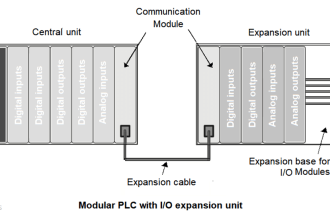 Difference between Compact PLC and Modular PLC