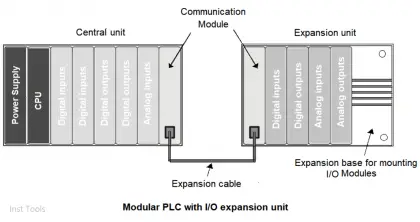 Difference between Compact PLC and Modular PLC