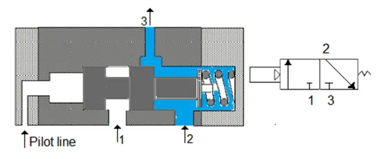 What Is A Pilot Valve? When Do We Use A Pilot Valve?