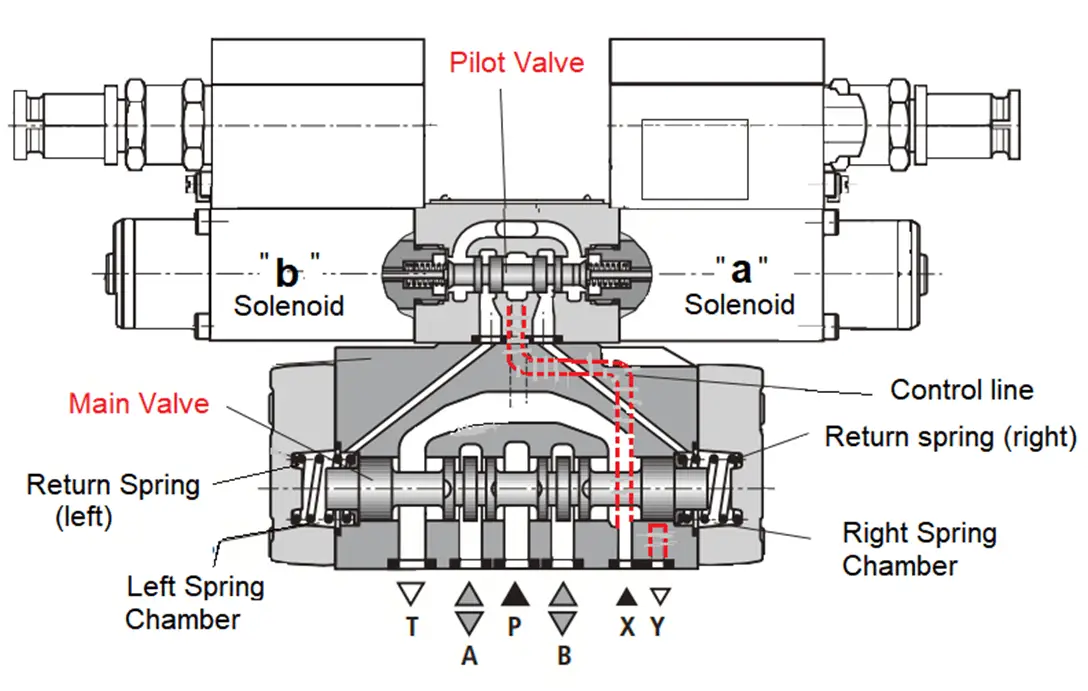 Pilot Valve