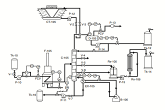 Piping and Instrument Drawing